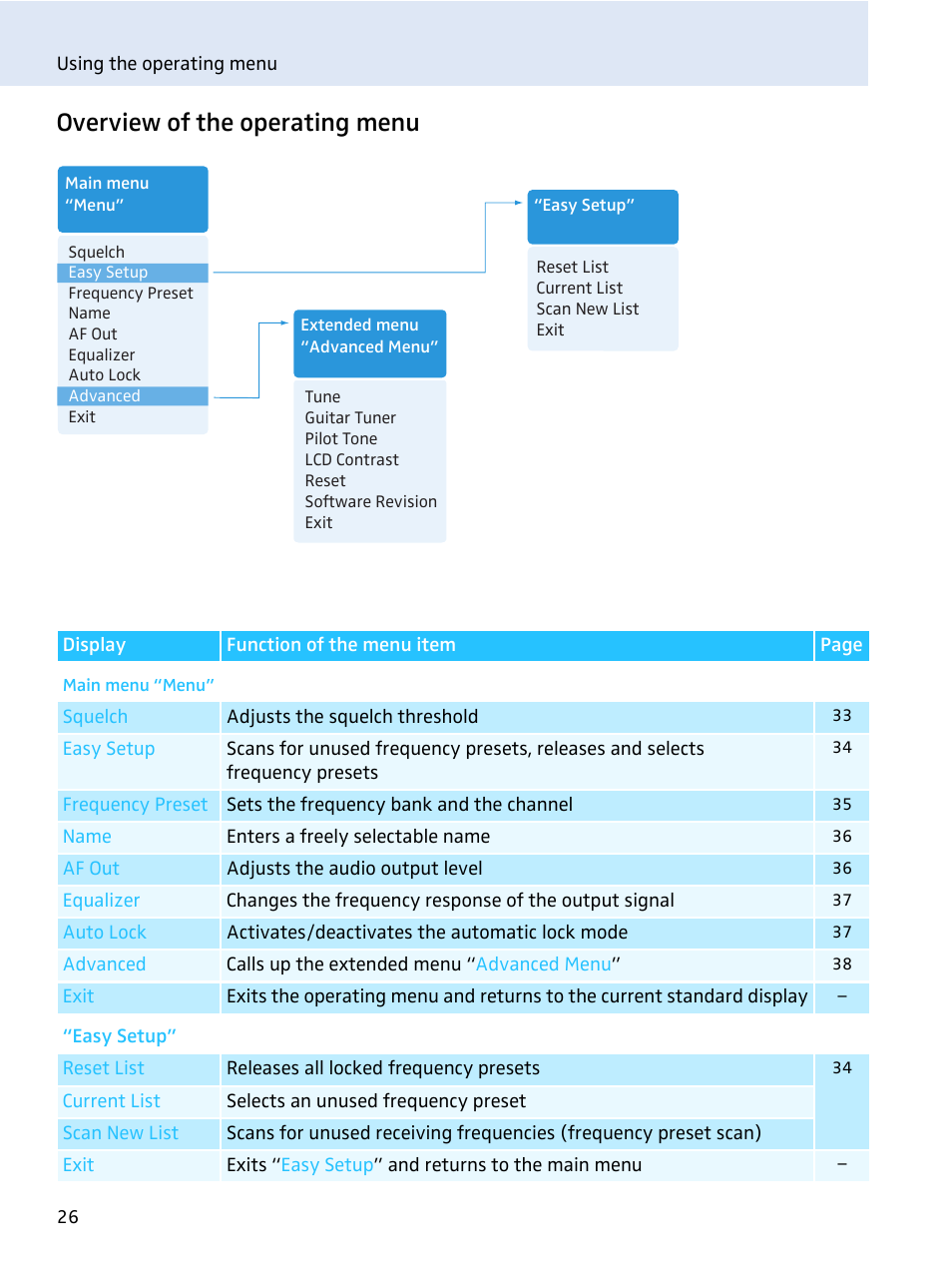 Overview of the operating menu | Sennheiser evolution wireless series EM 100 User Manual | Page 27 / 59