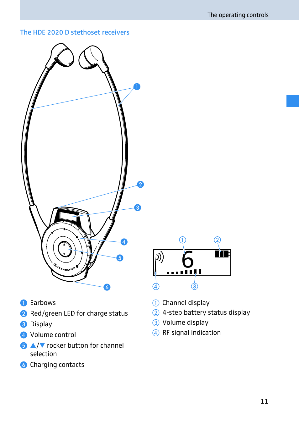 The hde 2020 d stethoset receivers | Sennheiser 2020 User Manual | Page 13 / 60