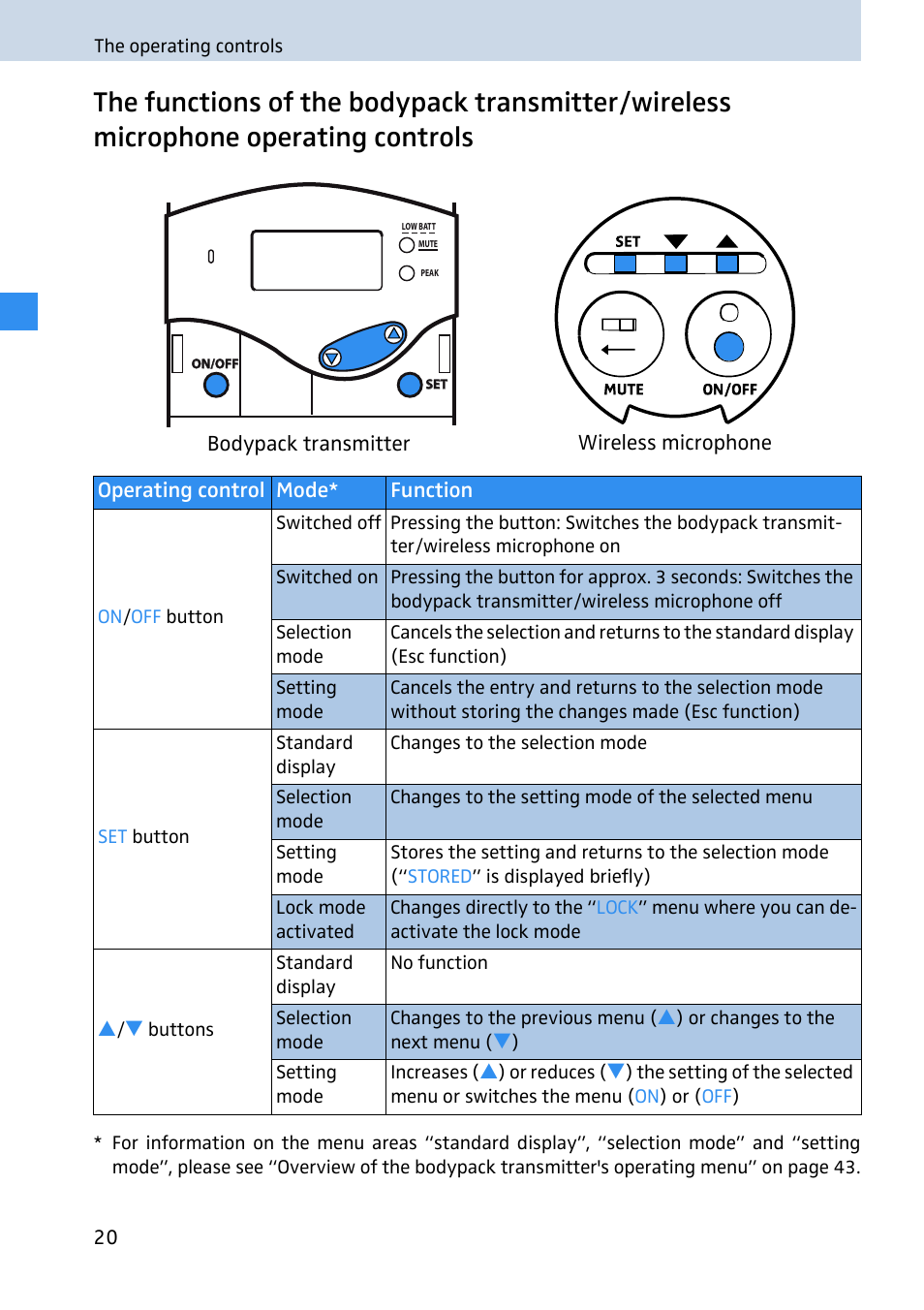 Sennheiser 2020 User Manual | Page 22 / 60