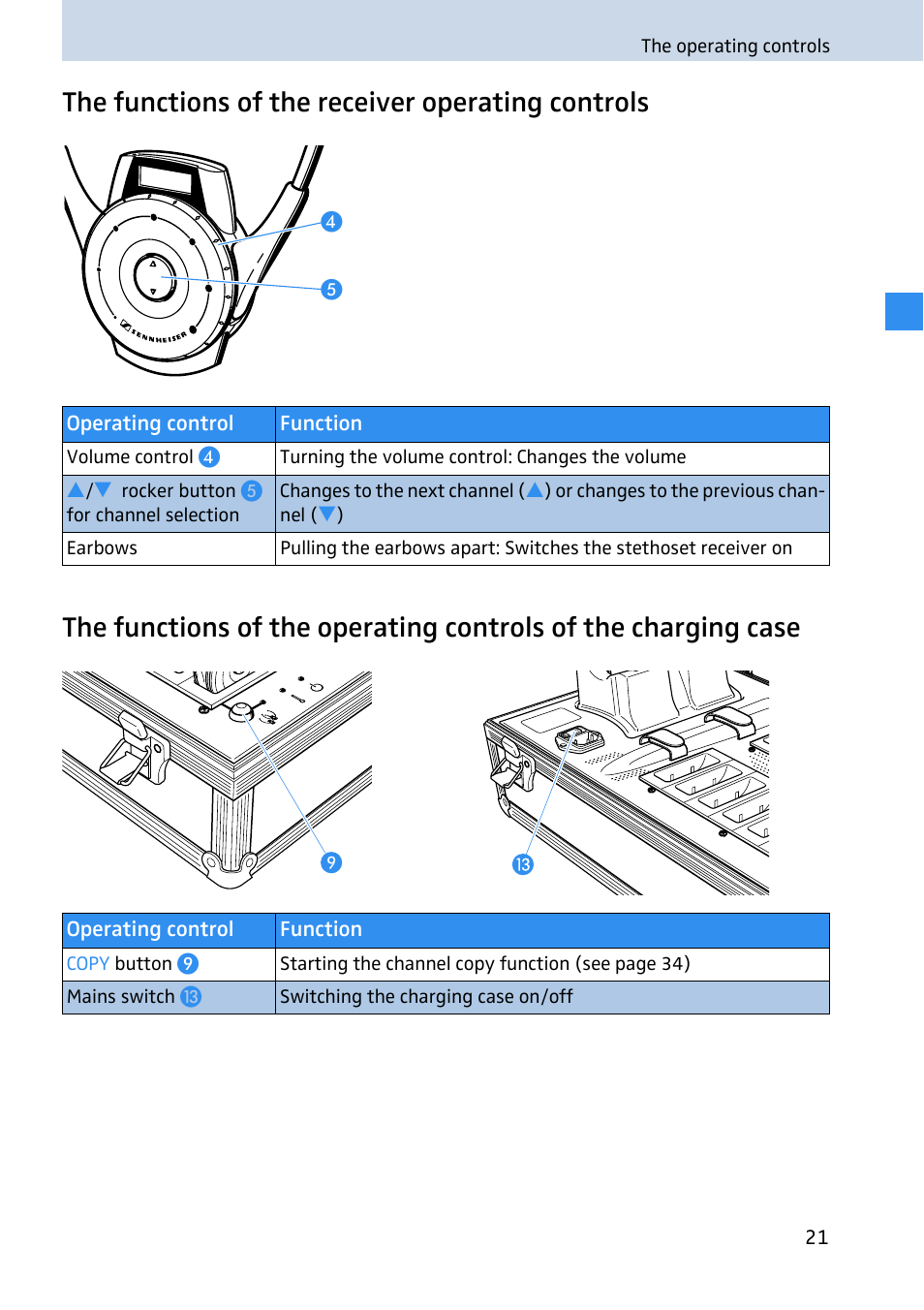 The functions of the receiver operating controls | Sennheiser 2020 User Manual | Page 23 / 60