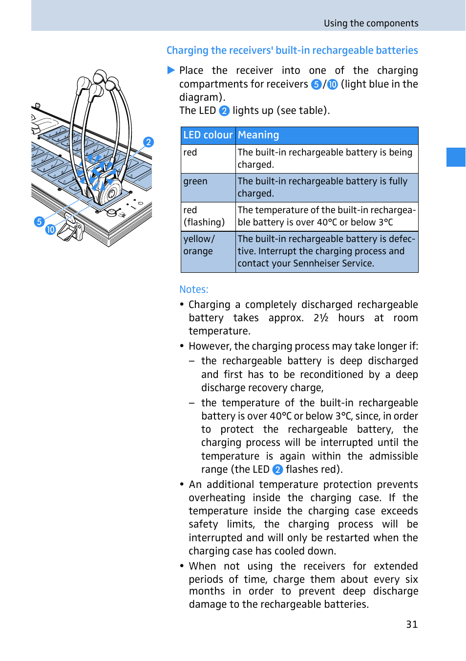 Sennheiser 2020 User Manual | Page 33 / 60