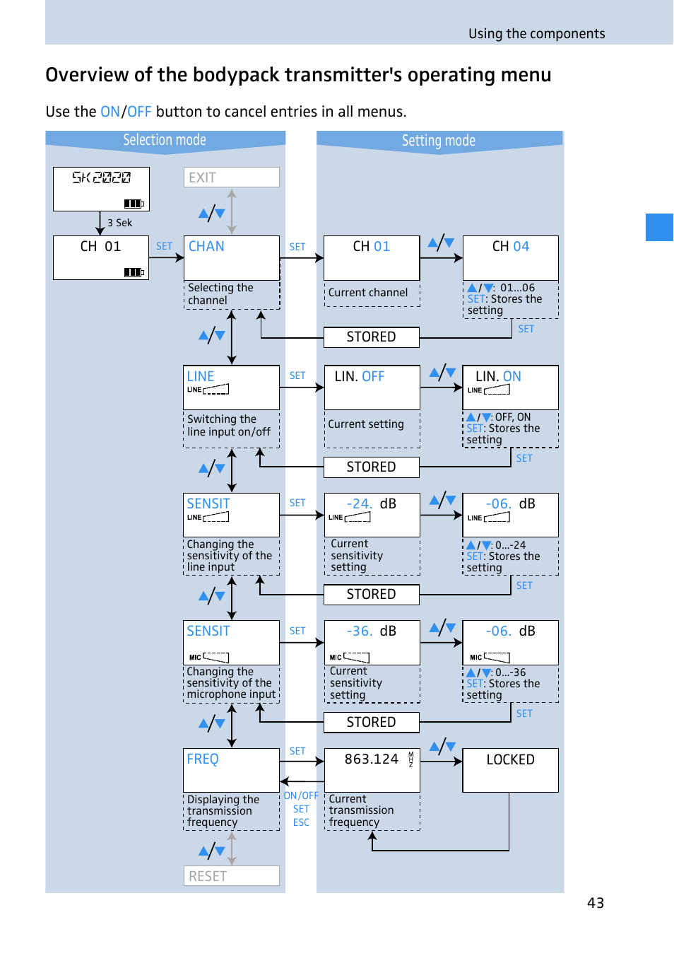 Setting mode selection mode | Sennheiser 2020 User Manual | Page 45 / 60