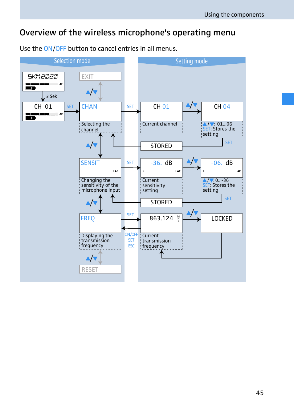 Setting mode selection mode | Sennheiser 2020 User Manual | Page 47 / 60