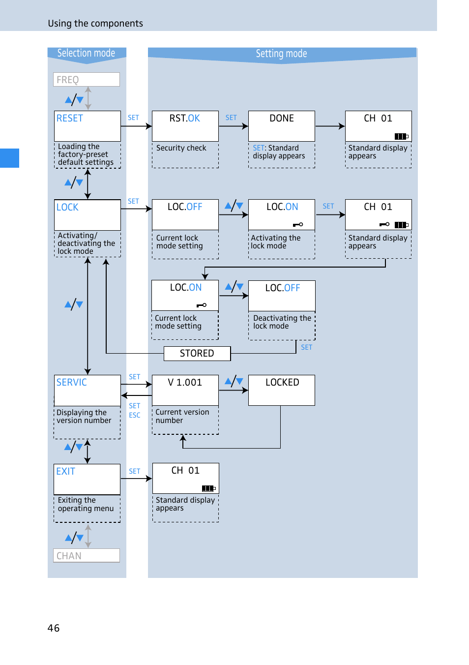 Setting mode selection mode | Sennheiser 2020 User Manual | Page 48 / 60