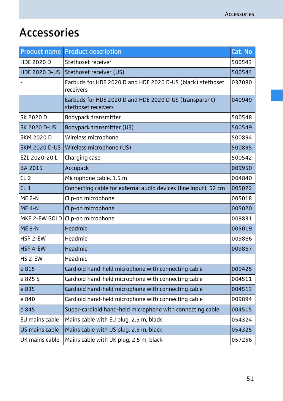 Accessories | Sennheiser 2020 User Manual | Page 53 / 60