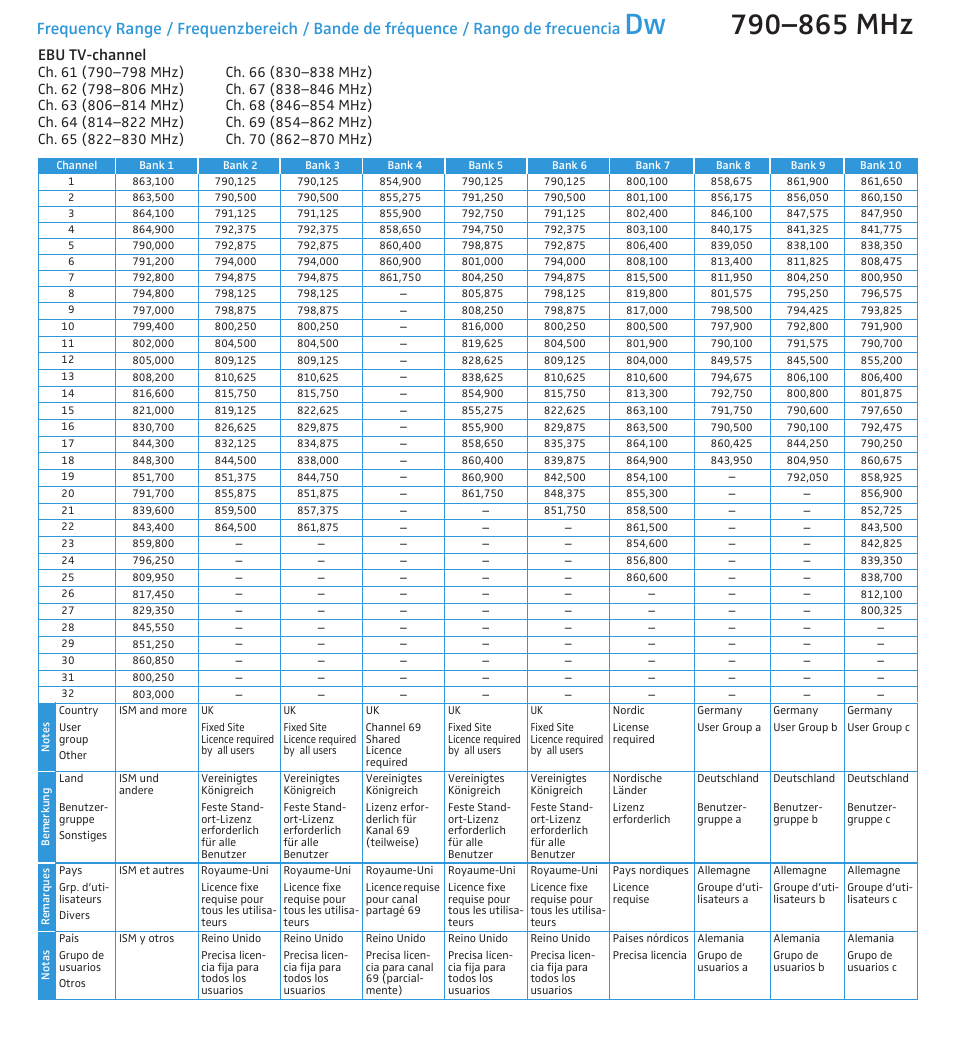 Sennheiser 2000 User Manual | Page 2 / 7