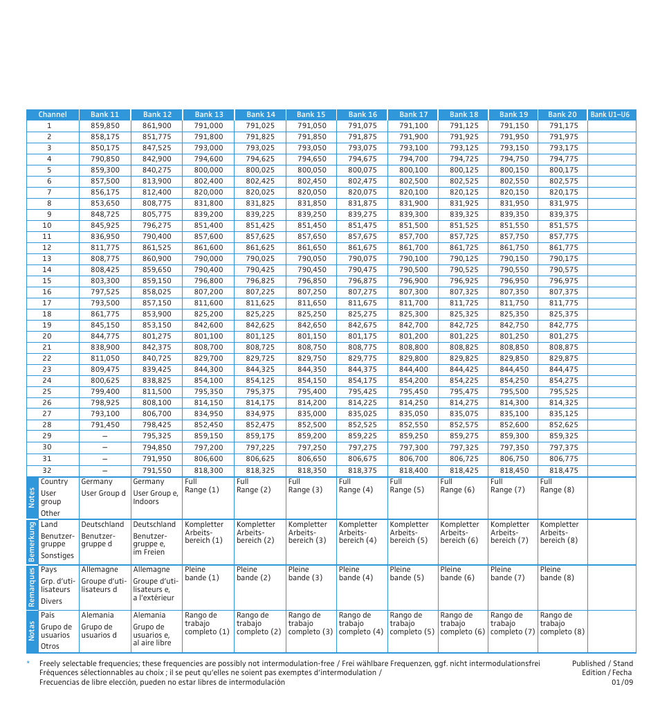 Sennheiser 2000 User Manual | Page 3 / 7