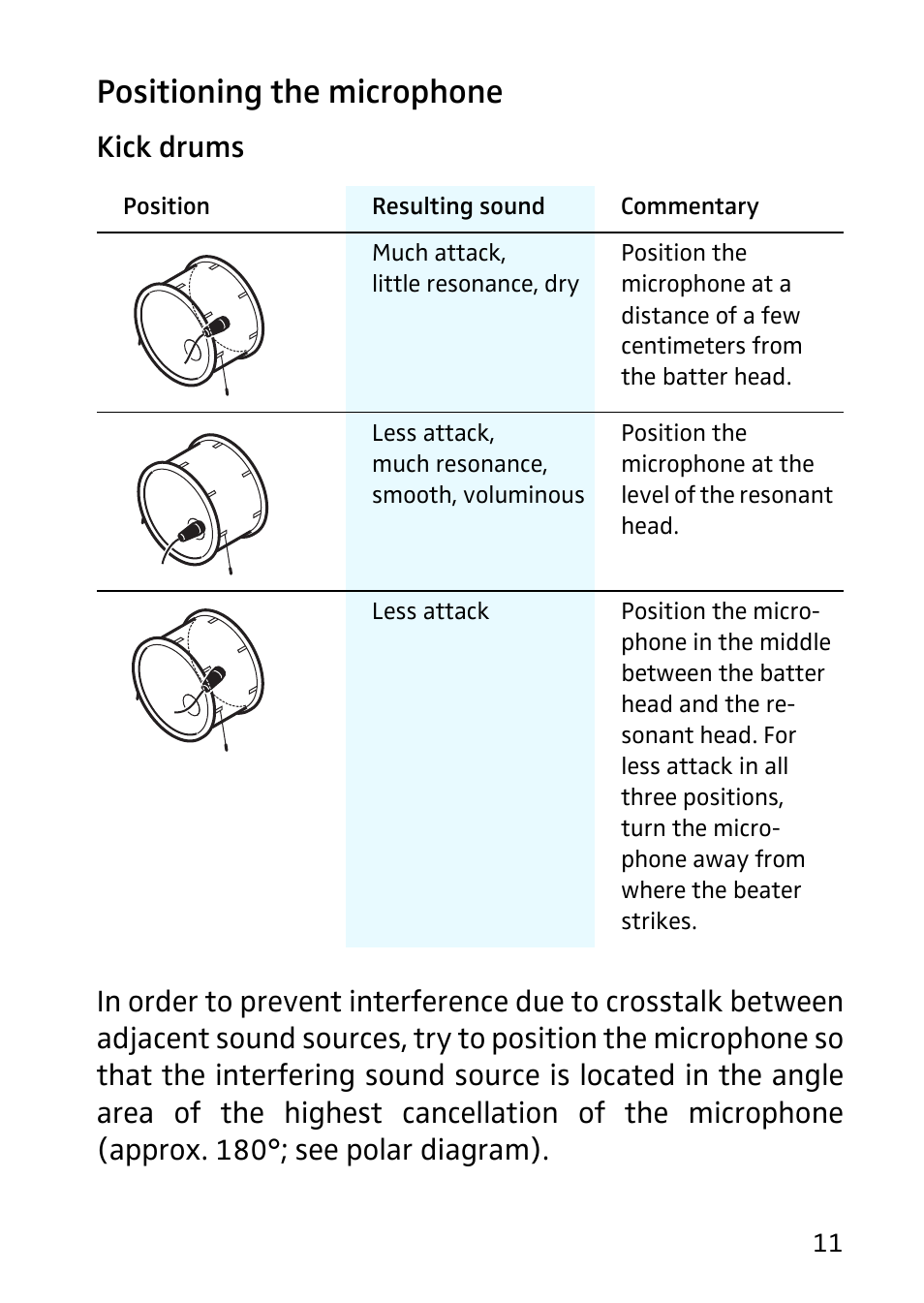 Positioning the microphone, Kick drums | Sennheiser 602 User Manual | Page 5 / 10