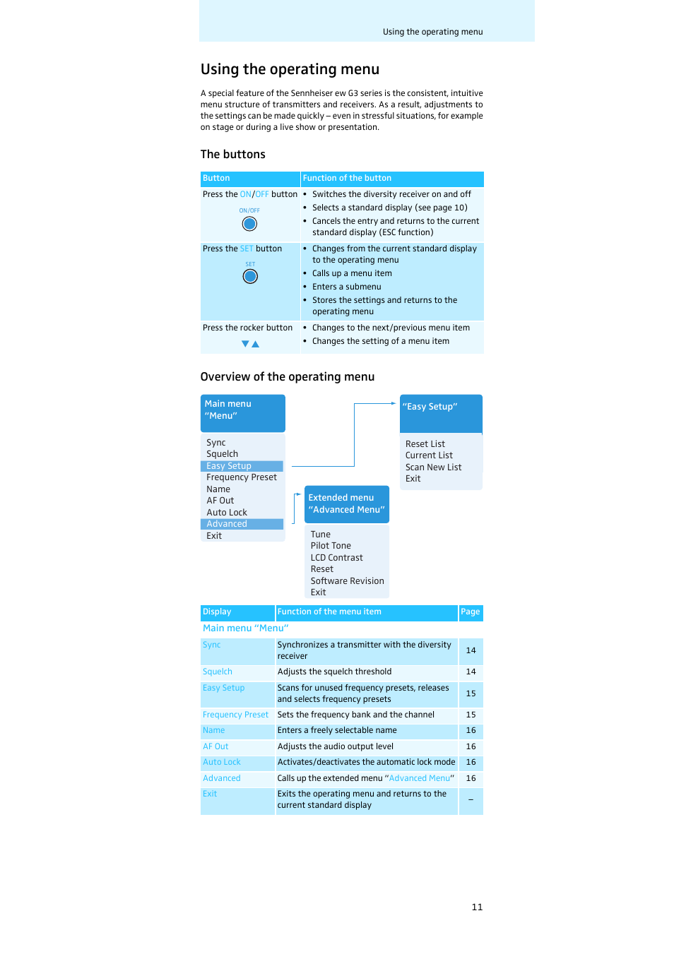 Using the operating menu, The buttons, Overview of the operating menu | The buttons overview of the operating menu | Sennheiser Diversity Receiver EK 100 G3 User Manual | Page 12 / 28