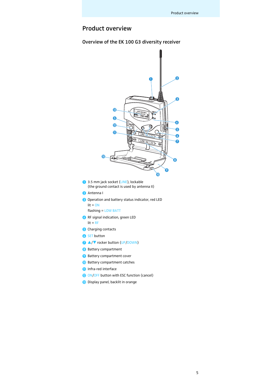 Product overview, Overview of the ek 100 g3 diversity receiver | Sennheiser Diversity Receiver EK 100 G3 User Manual | Page 6 / 28