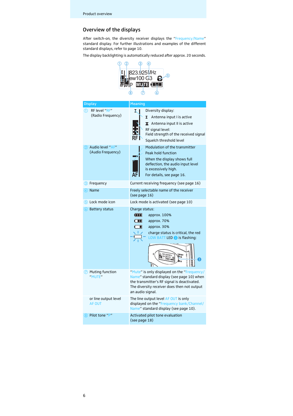 Overview of the displays, Rf af | Sennheiser Diversity Receiver EK 100 G3 User Manual | Page 7 / 28