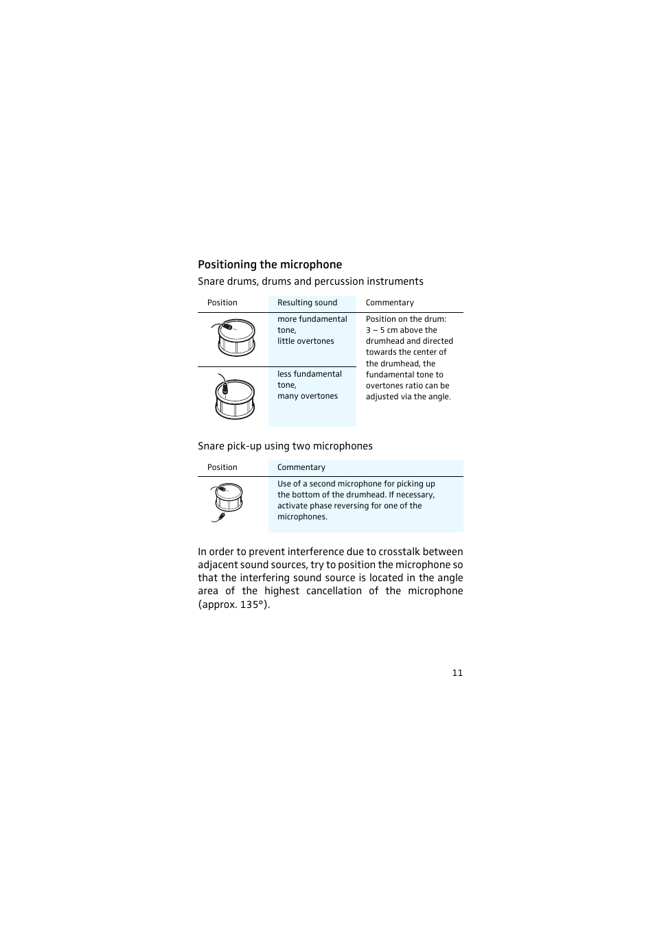 Positioning the microphone, Snare drums, drums and percussion instruments, Snare pick-up using two microphones | Sennheiser 905 User Manual | Page 11 / 40