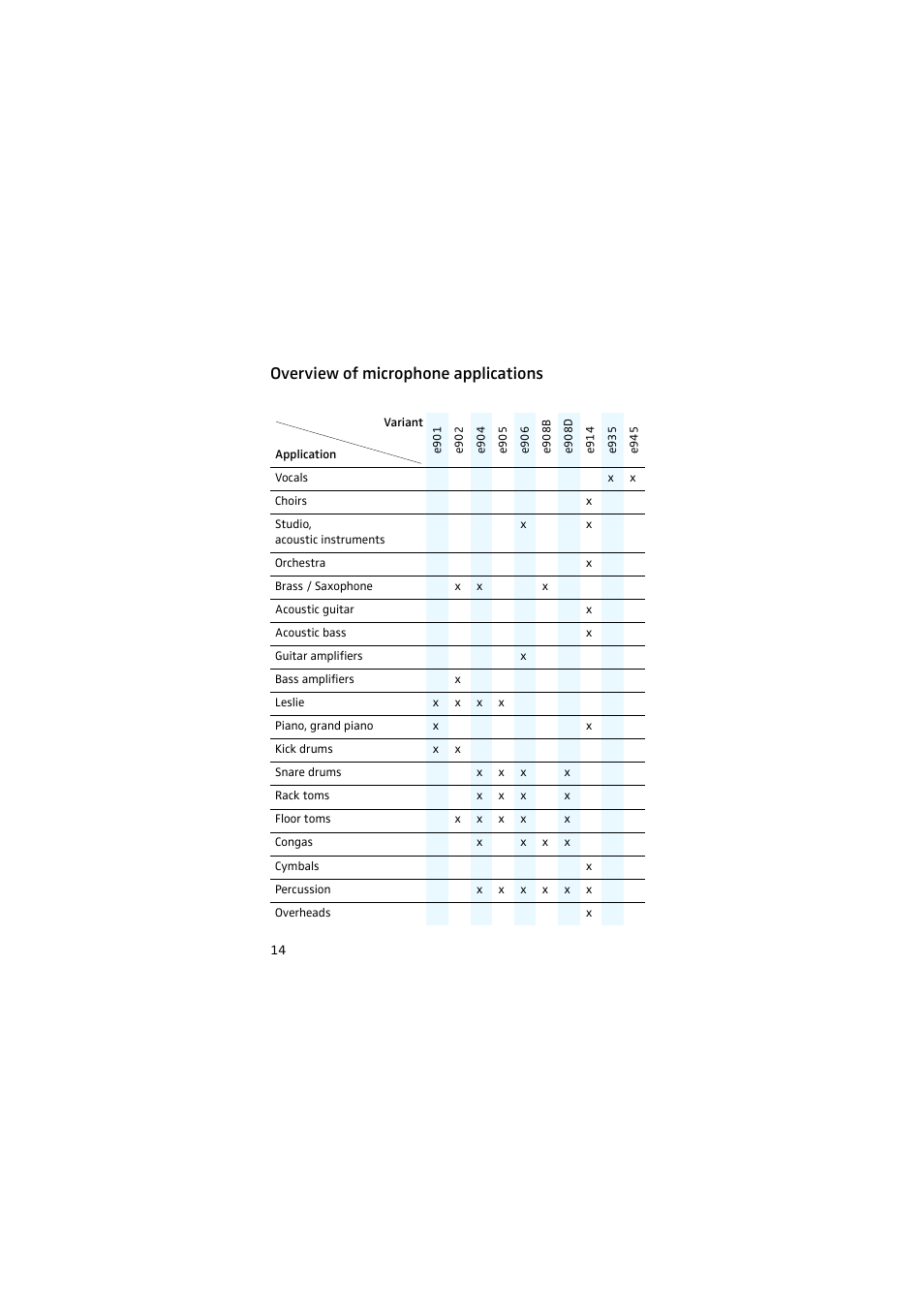 Overview of microphone applications | Sennheiser 905 User Manual | Page 14 / 40