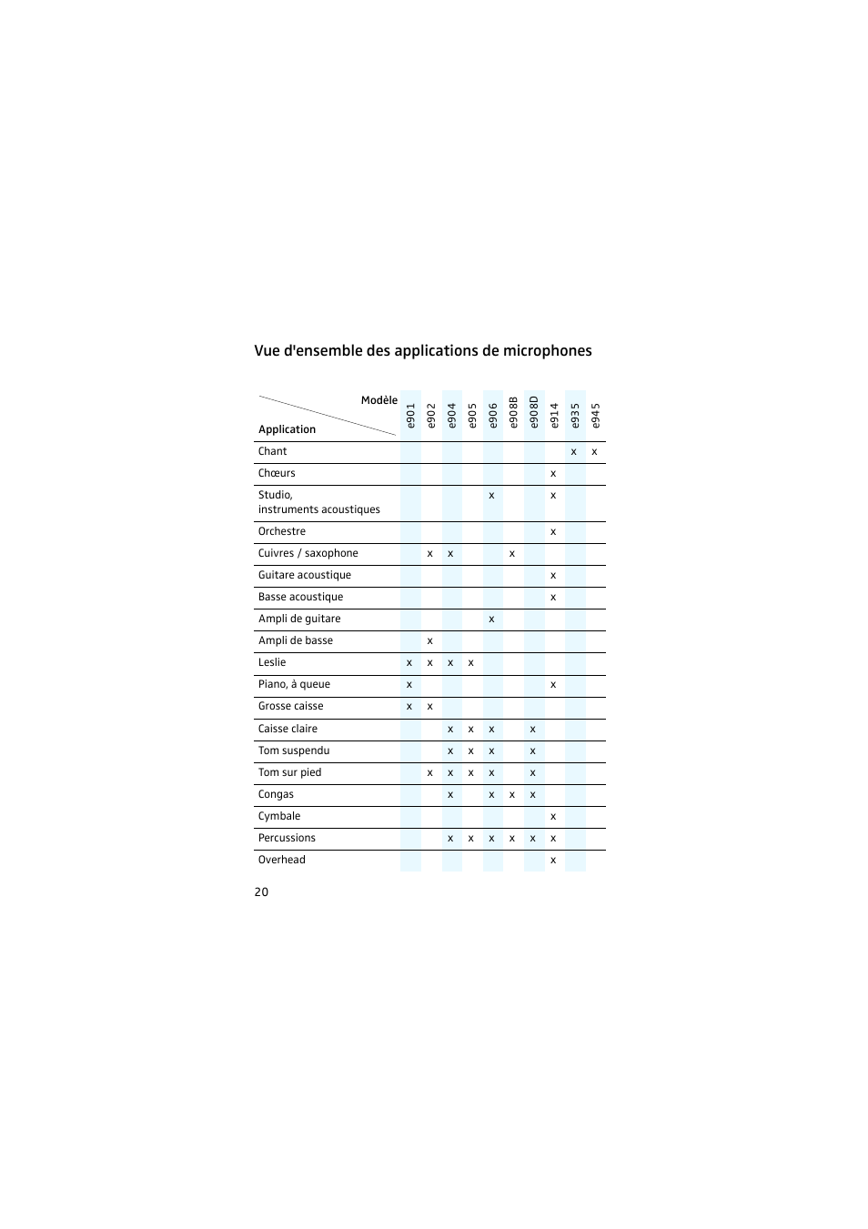 Vue d'ensemble des applications de microphones | Sennheiser 905 User Manual | Page 20 / 40
