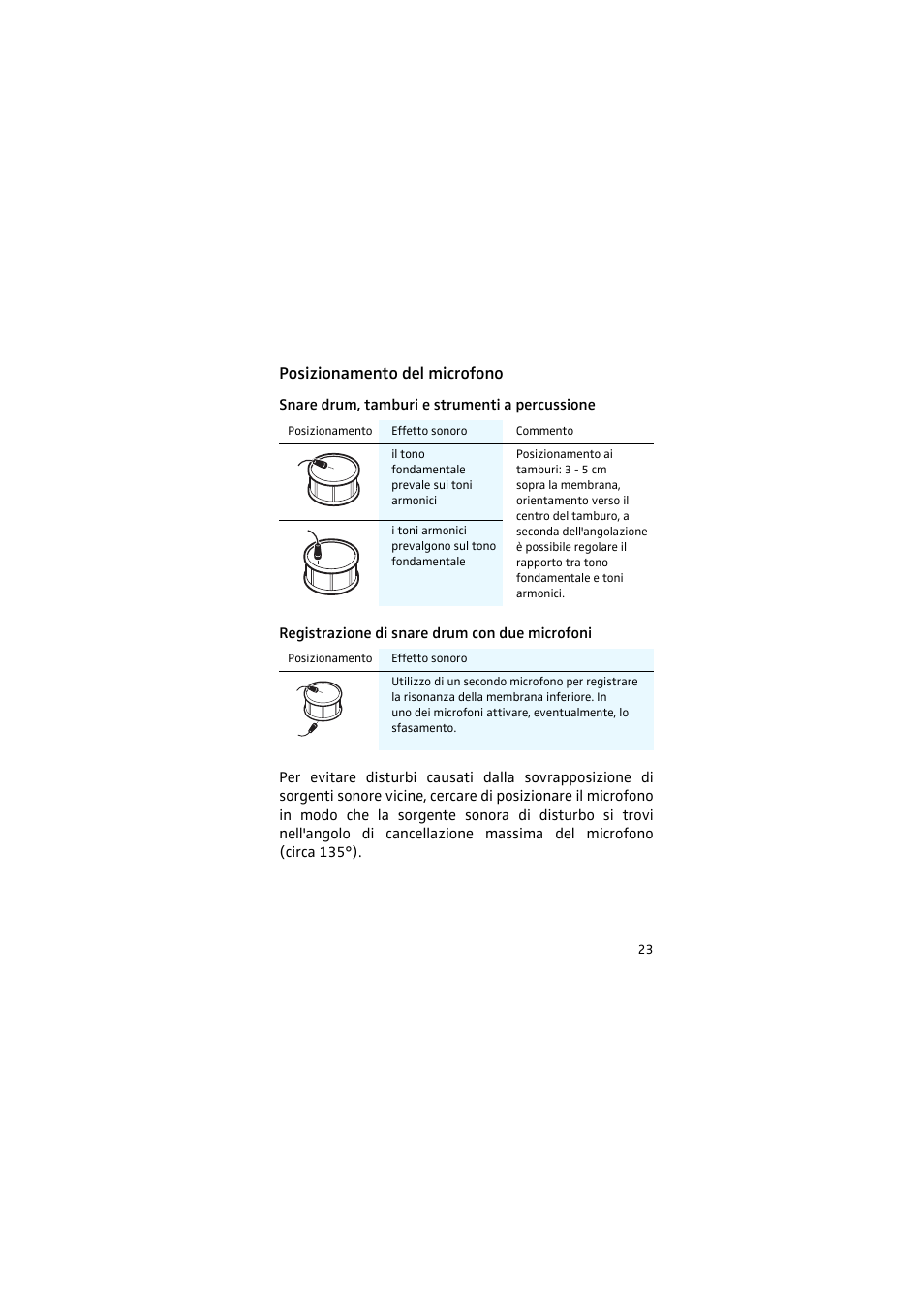 Posizionamento del microfono, Snare drum, tamburi e strumenti a percussione, Registrazione di snare drum con due microfoni | Sennheiser 905 User Manual | Page 23 / 40