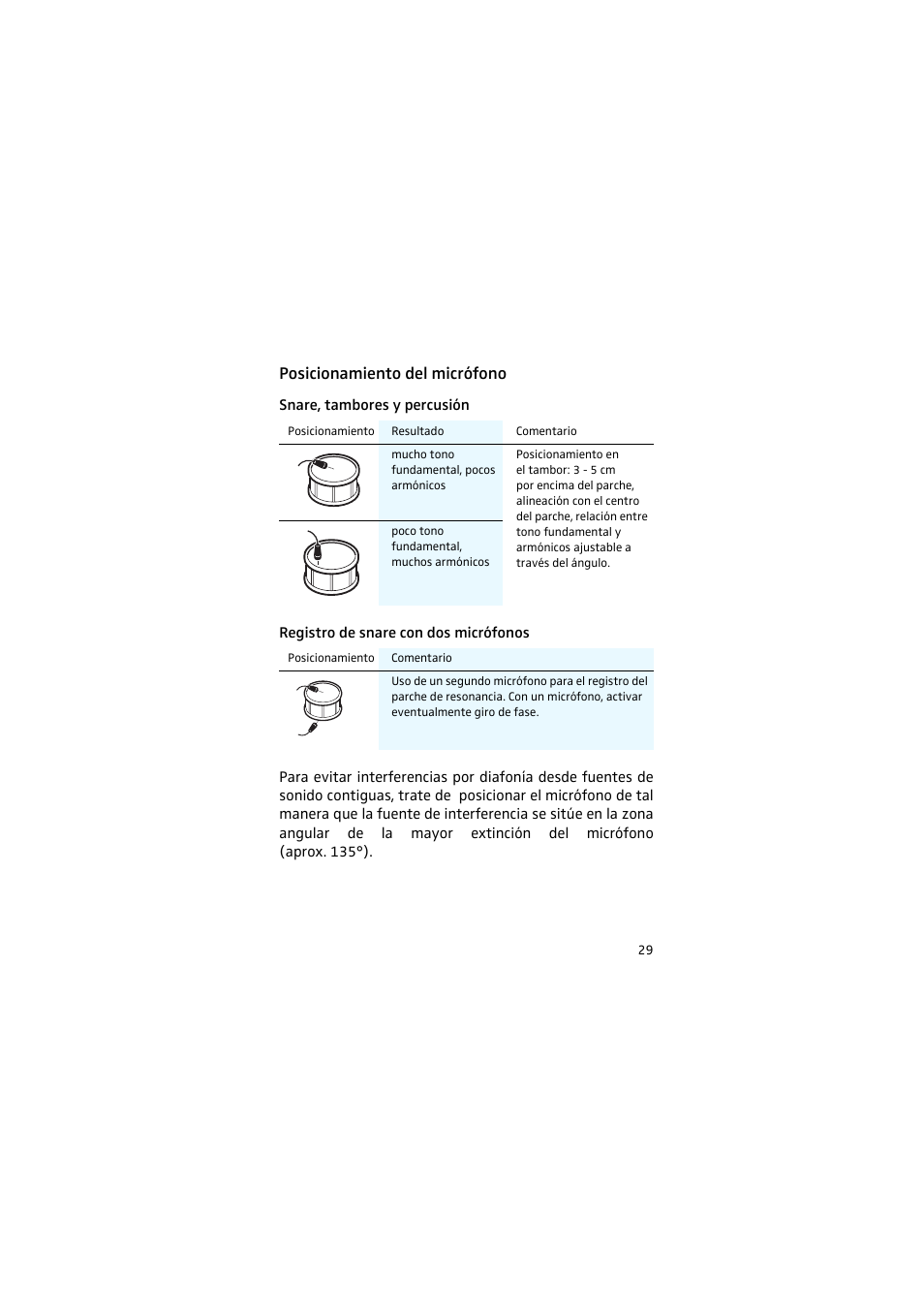 Posicionamiento del micrófono, Snare, tambores y percusión, Registro de snare con dos micrófonos | Sennheiser 905 User Manual | Page 29 / 40