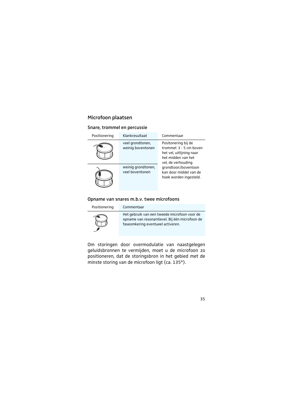 Microfoon plaatsen, Snare, trommel en percussie, Opname van snares m.b.v. twee microfoons | Sennheiser 905 User Manual | Page 35 / 40