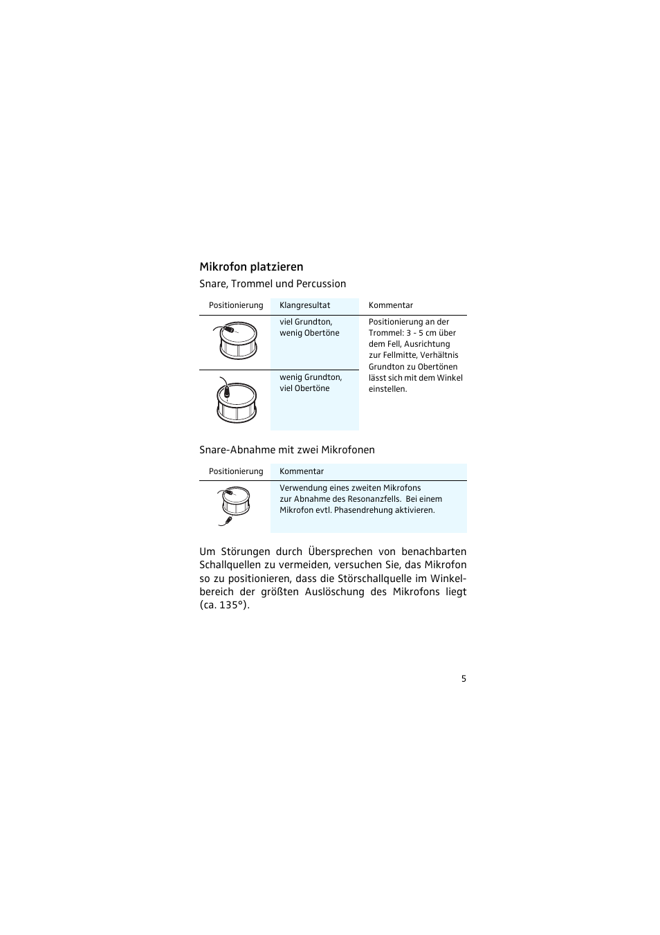 Mikrofon platzieren, Snare, trommel und percussion, Snare-abnahme mit zwei mikrofonen | Sennheiser 905 User Manual | Page 5 / 40