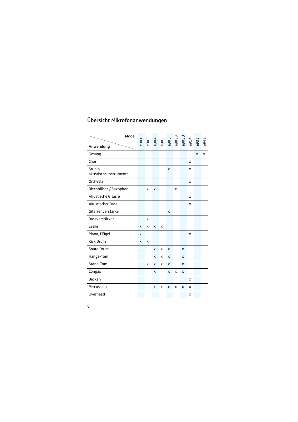Übersicht mikrofonanwendungen | Sennheiser 905 User Manual | Page 8 / 40