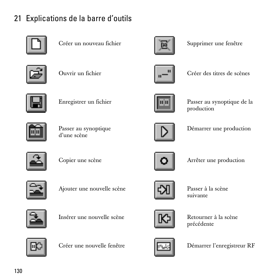 21 explications de la barre d’outils | Sennheiser S-MCD 3000 HP User Manual | Page 130 / 134