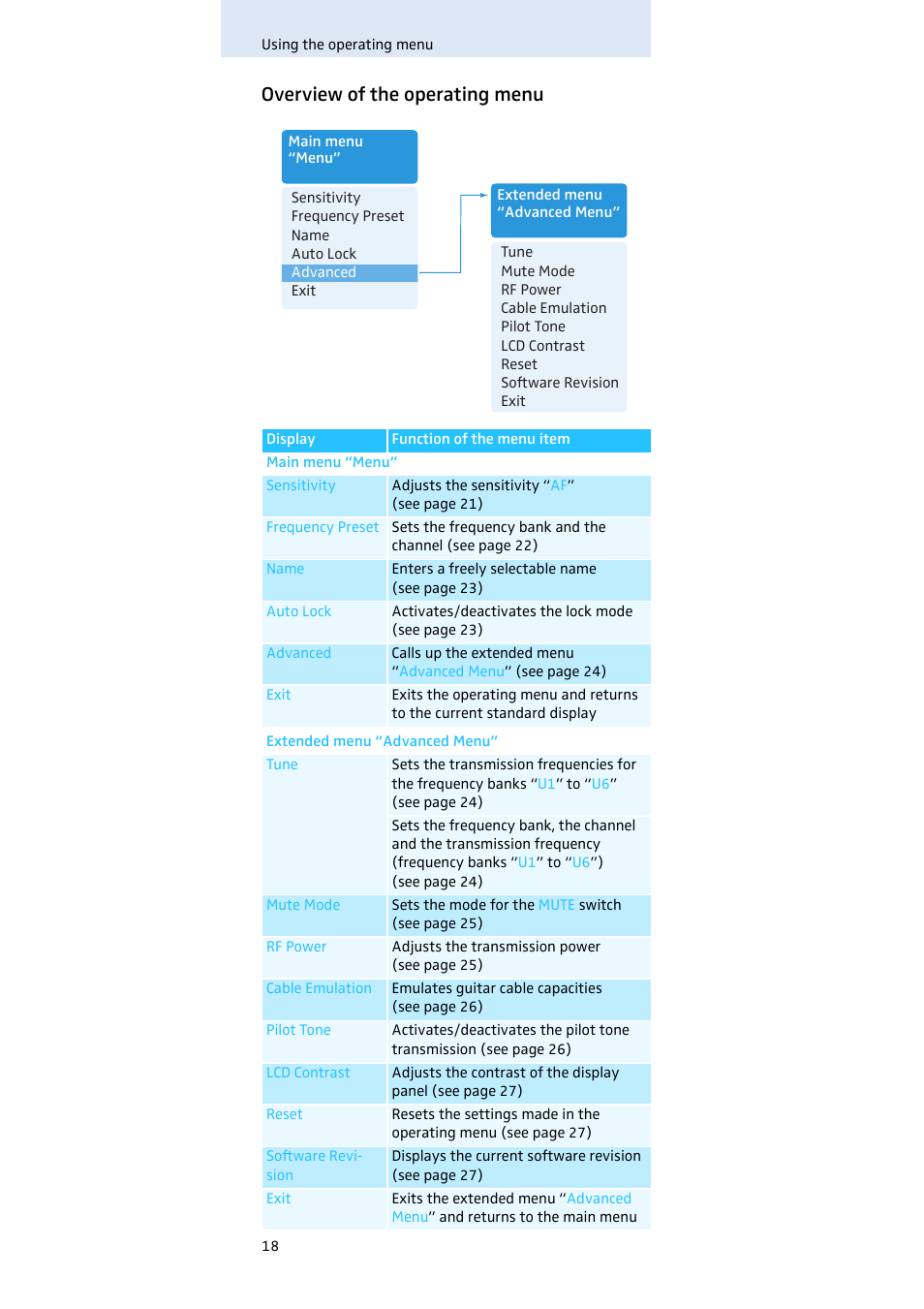 Overview of the operating menu | Sennheiser SK 500 G3 User Manual | Page 19 / 42