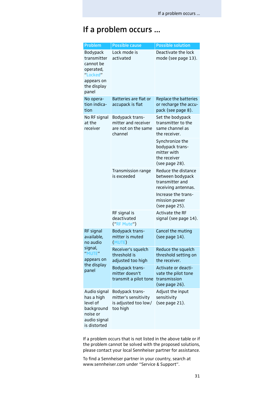 If a problem occurs | Sennheiser SK 500 G3 User Manual | Page 32 / 42