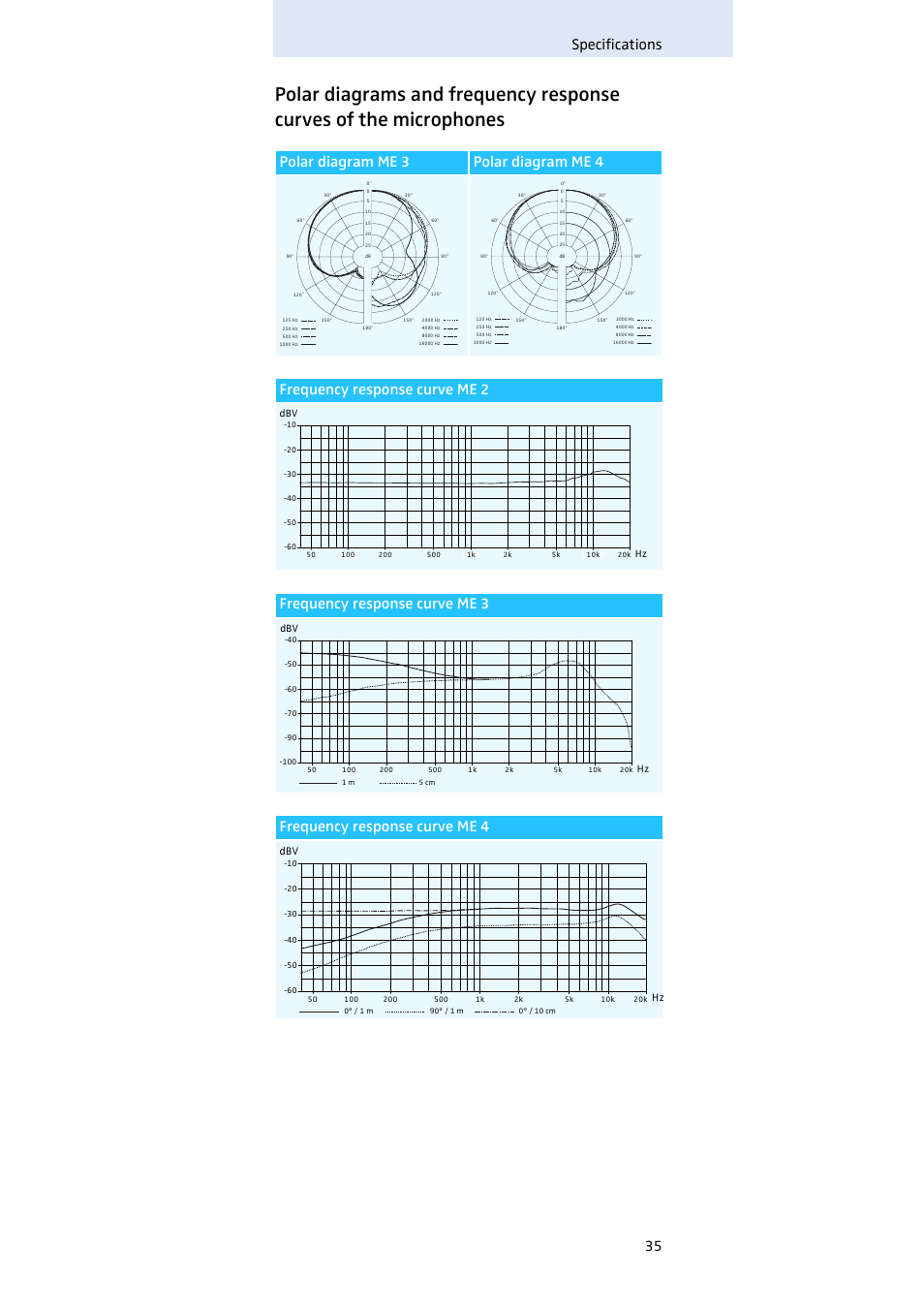 35 specifications | Sennheiser SK 500 G3 User Manual | Page 36 / 42