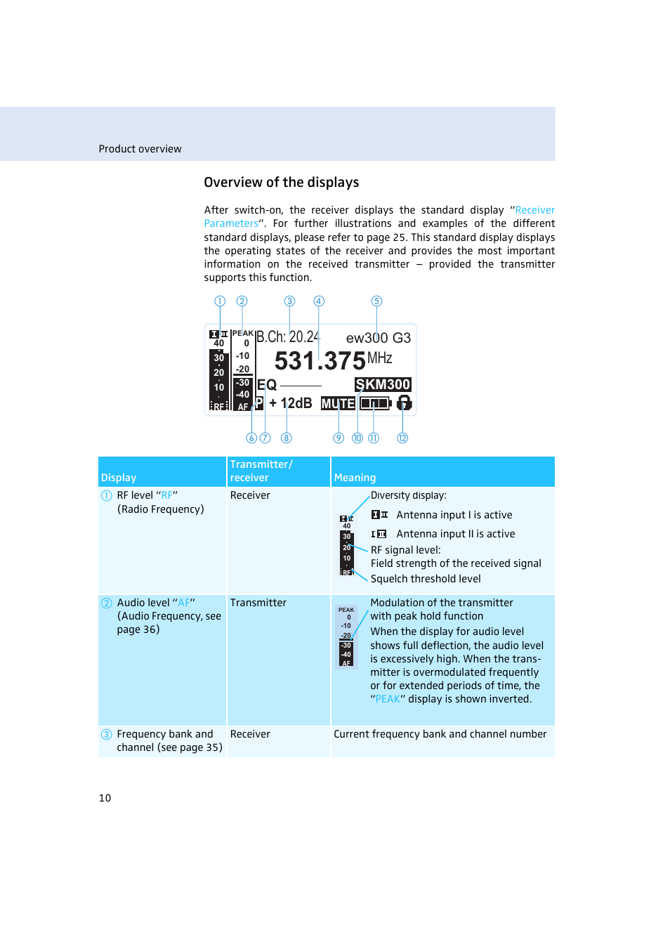 Overview of the displays, B.ch: 20.24, Eq + 12db | Ew300 g3, Skm300 | Sennheiser Rack-mount Receiver EM 300 G3 User Manual | Page 11 / 62