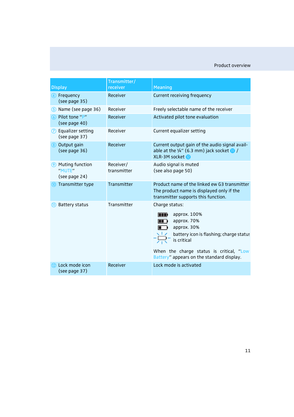 Sennheiser Rack-mount Receiver EM 300 G3 User Manual | Page 12 / 62