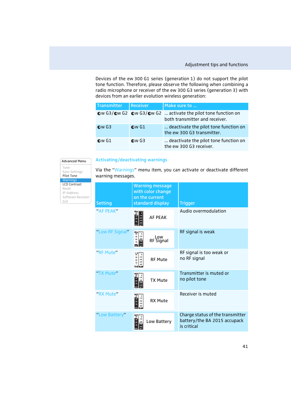 Af peak, Low rf signal, Rf mute | Tx mute, Rx mute, Low battery | Sennheiser Rack-mount Receiver EM 300 G3 User Manual | Page 42 / 62