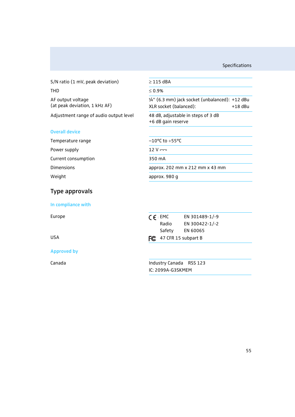 Type approvals | Sennheiser Rack-mount Receiver EM 300 G3 User Manual | Page 56 / 62