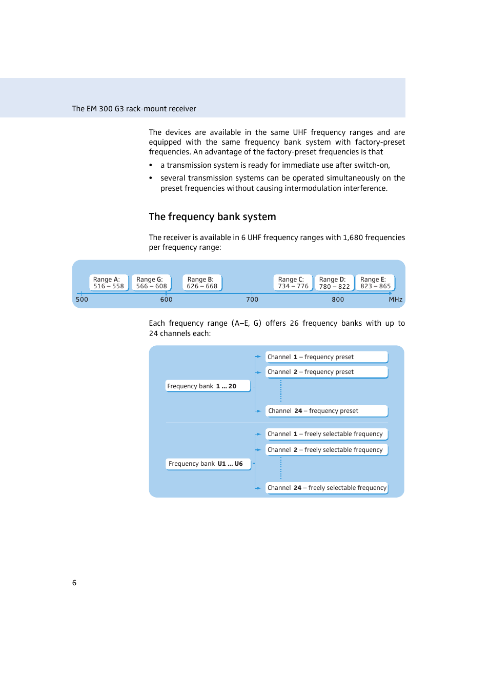 The frequency bank system | Sennheiser Rack-mount Receiver EM 300 G3 User Manual | Page 7 / 62