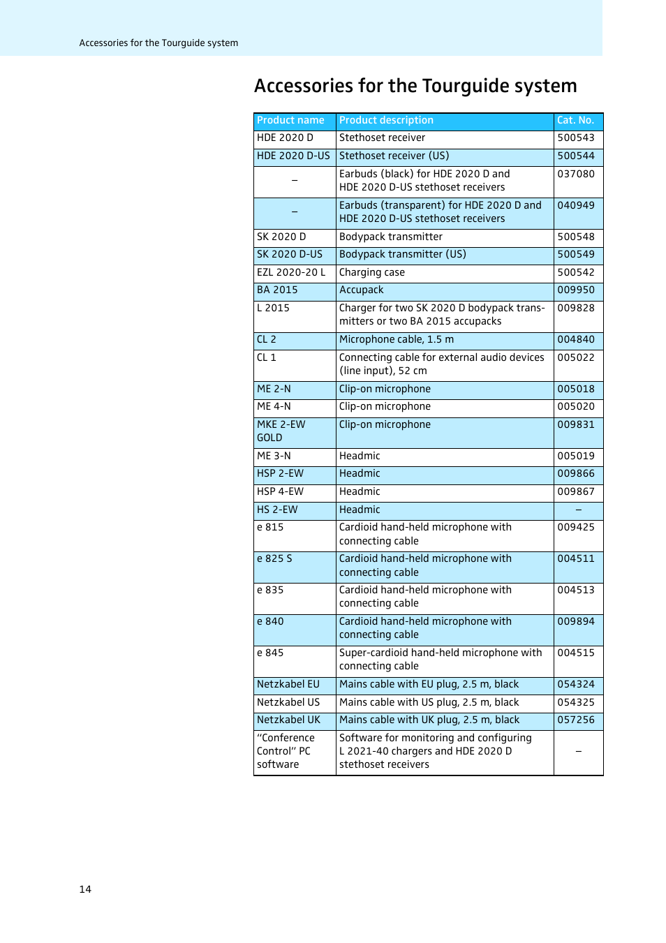 Accessories for the tourguide system, De en fr it es nl | Sennheiser Tourguide Charger L 2021-40 User Manual | Page 16 / 18