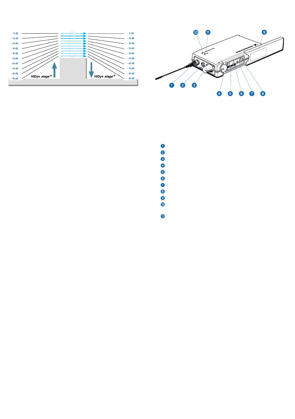 4connections and operating elements, 3noise reduction with, Hidyn stage | Sennheiser EK 3053-U User Manual | Page 10 / 39