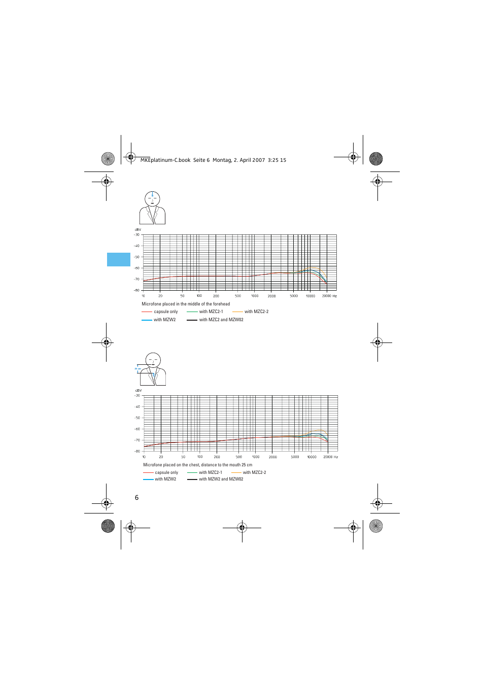 Sennheiser MKE platinum-C User Manual | Page 7 / 10