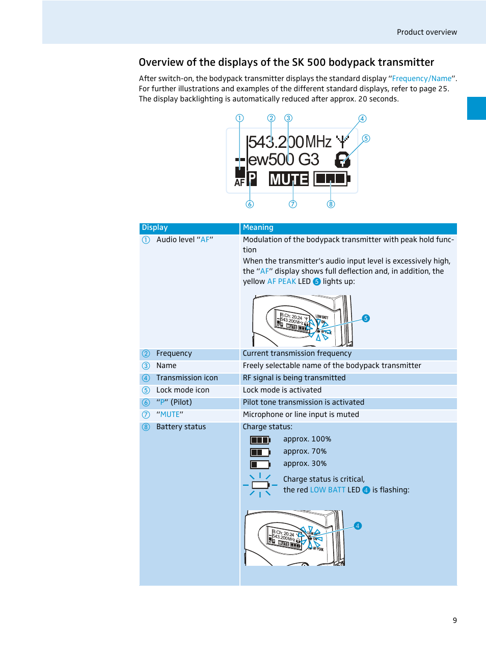 Mute | Sennheiser 500 Series User Manual | Page 11 / 42