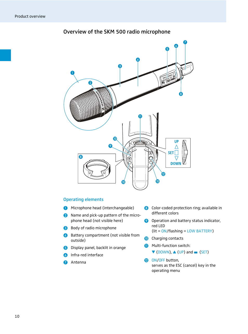 Overview of the skm 500 radio microphone, Operating elements | Sennheiser 500 Series User Manual | Page 12 / 42