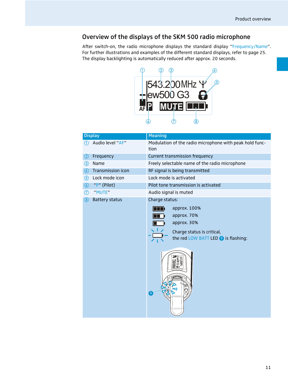 Mute | Sennheiser 500 Series User Manual | Page 13 / 42