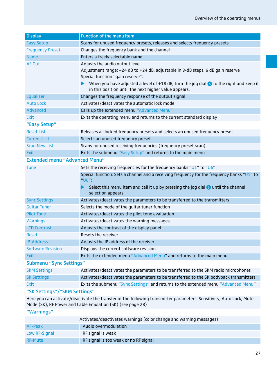 Easy setup, Extended menu “advanced menu, Submenu “sync settings | Sk settings”/“skm settings, Warnings | Sennheiser 500 Series User Manual | Page 29 / 42