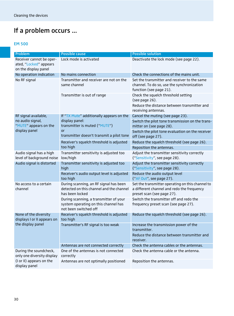 If a problem occurs, Em 500 | Sennheiser 500 Series User Manual | Page 32 / 42