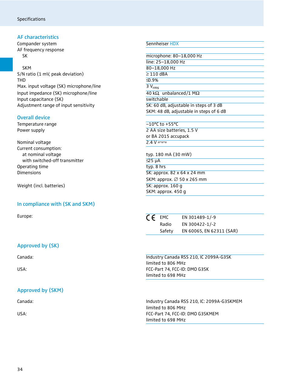 Af characteristics, Overall device, In compliance with (sk and skm) | Approved by (sk), Approved by (skm) | Sennheiser 500 Series User Manual | Page 36 / 42