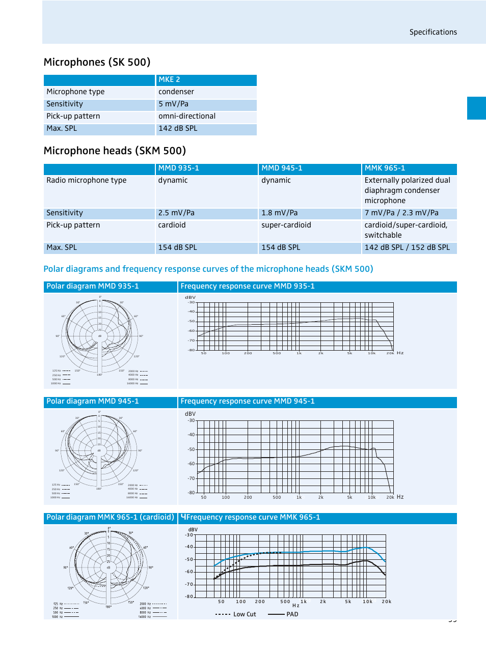 Microphones (sk 500), Microphone heads (skm 500), Specifications 35 | Low cut pad | Sennheiser 500 Series User Manual | Page 37 / 42