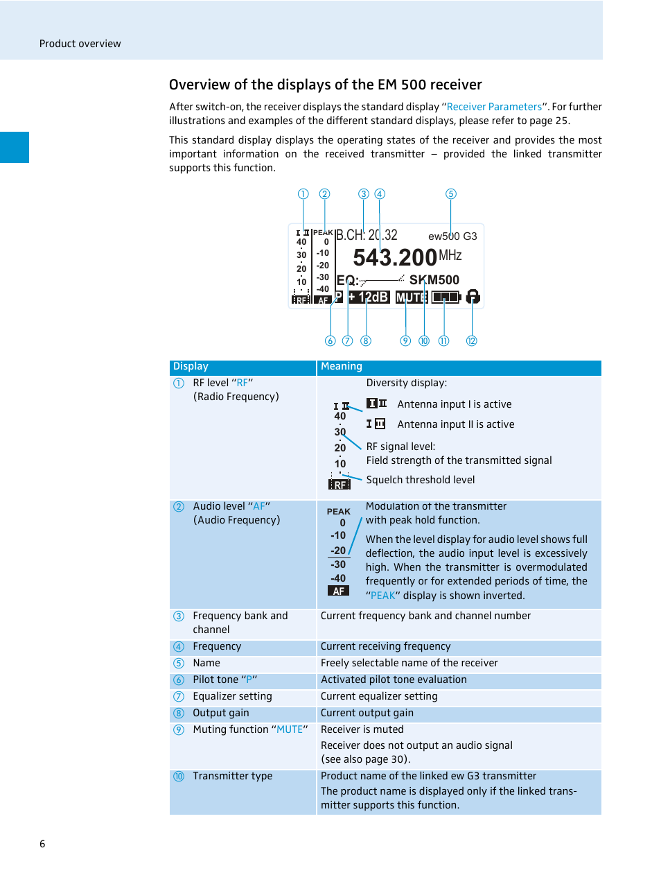 Overview of the displays of the em 500 receiver, B.ch: 20.32, Eq: + 12db p | Sennheiser 500 Series User Manual | Page 8 / 42