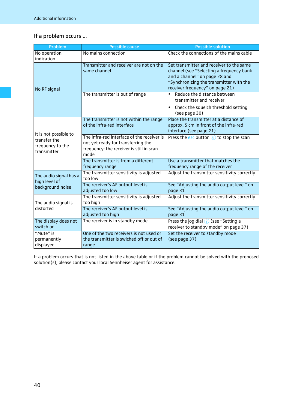 If a problem occurs | Sennheiser EM 3731 User Manual | Page 42 / 47