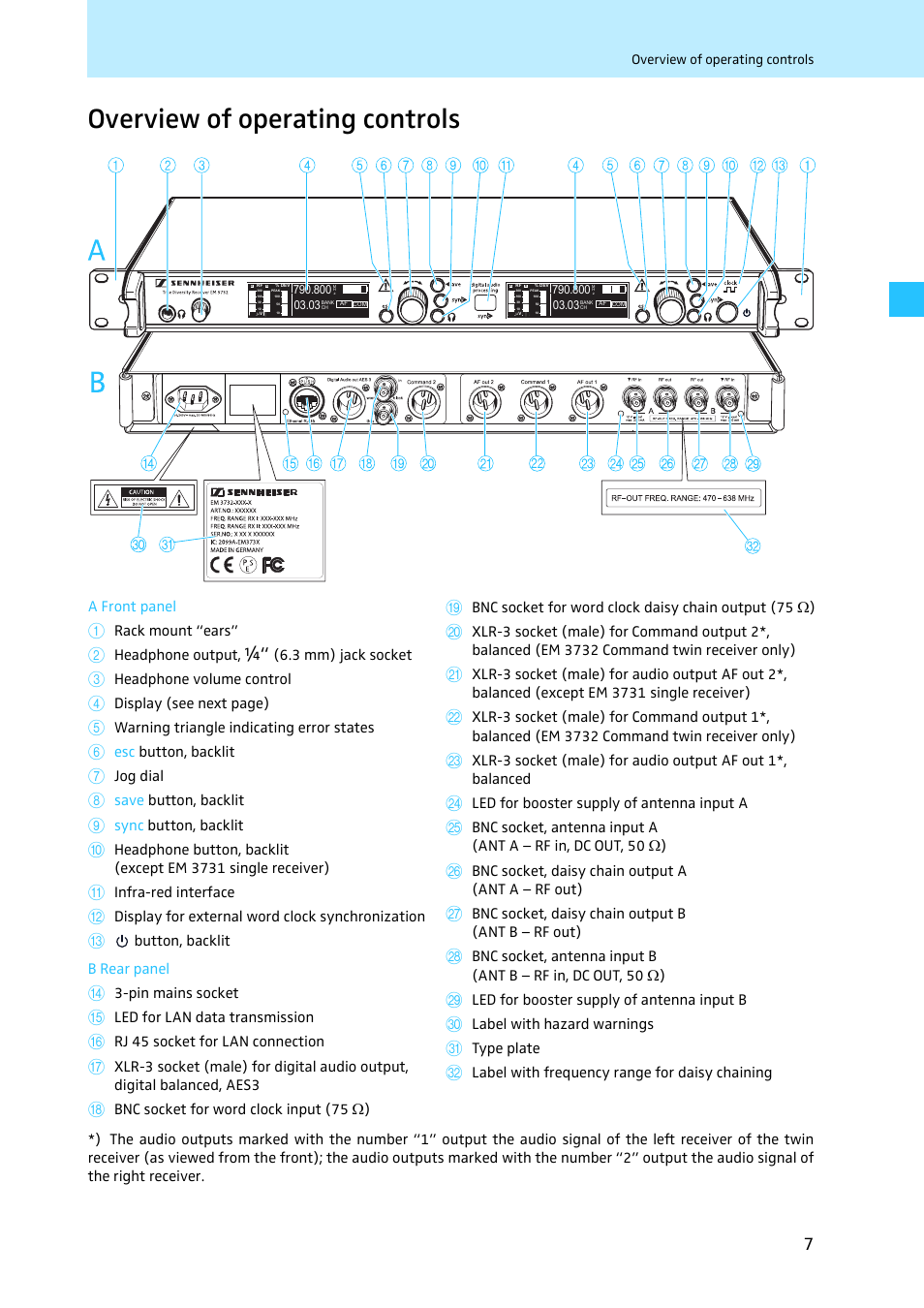 Overview of operating controls | Sennheiser EM 3731 User Manual | Page 9 / 47