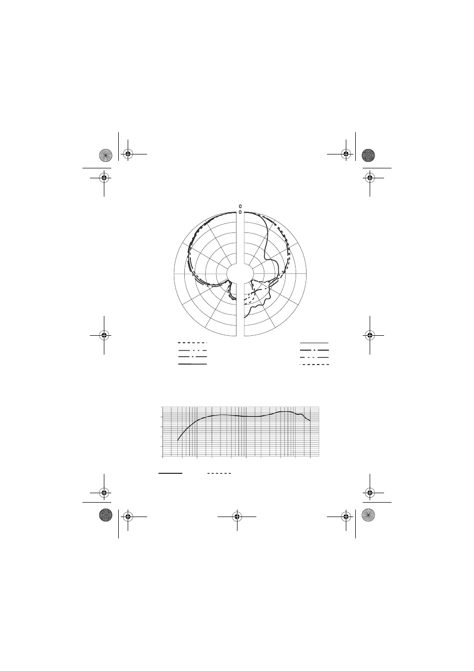 Polar diagram frequency response curve | Sennheiser Evolution E 608 User Manual | Page 7 / 12