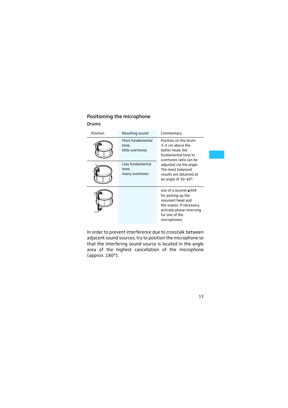 Positioning the microphone, Drums | Sennheiser E904 User Manual | Page 4 / 10