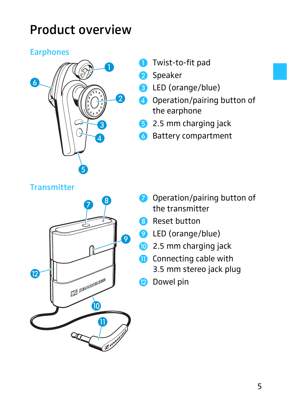 Product overview | Sennheiser Digital Wireless System MX W1 User Manual | Page 6 / 28