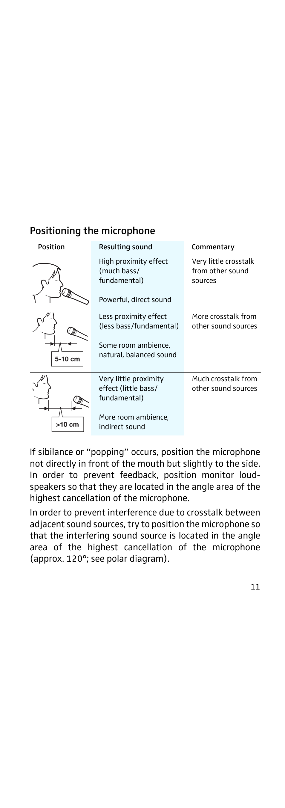 Positioning the microphone | Sennheiser 855 User Manual | Page 15 / 60