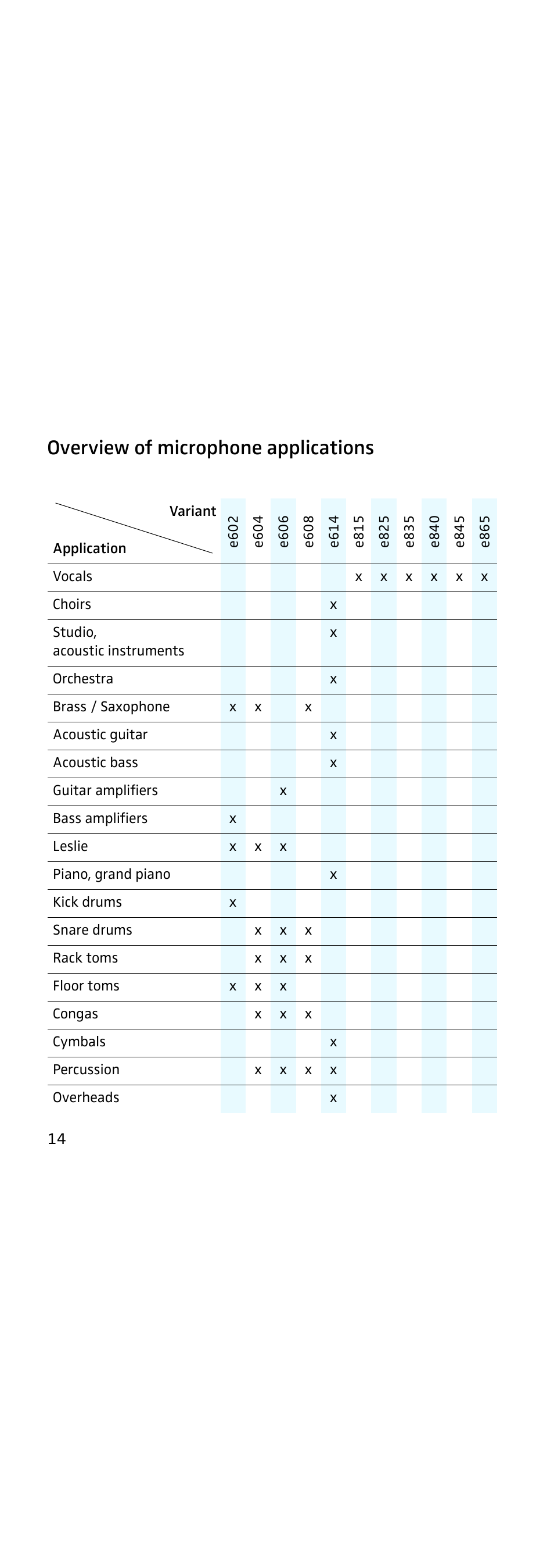 Overview of microphone applications | Sennheiser 855 User Manual | Page 18 / 60